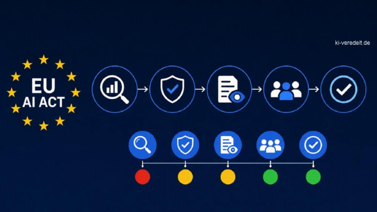 Die Regelungen der EU-AI-Act müssen umgesetzt werden und fordern transparenz