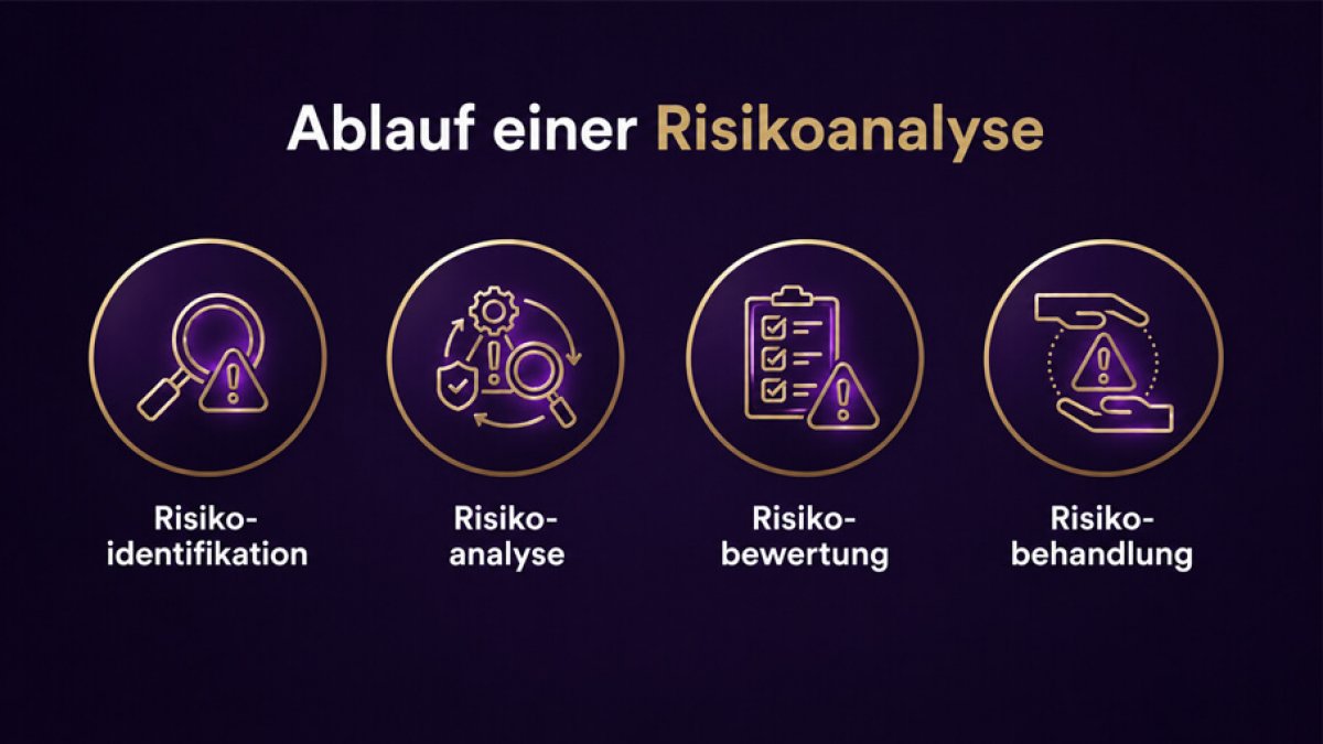 Systemische Beschreibung der KI-Risikoanalyse in kleinen und mittleren Unternehmen KMU